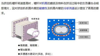 300位工藝設計專家 國際知名設備生產商 改性行業CEO 工藝師 裝備負責人等一起探討 共混智造