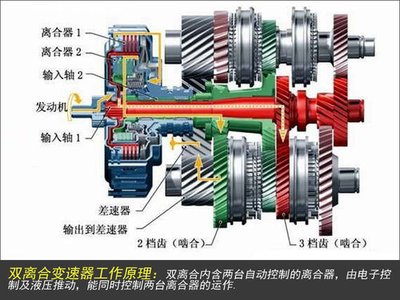 常見的變速箱有什么優(yōu)缺點,別被銷售忽悠